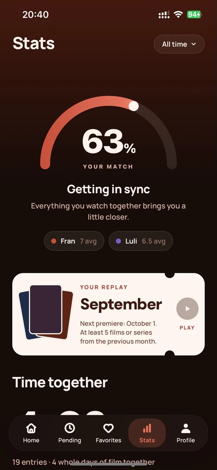 Stats: un 63 por ciento de match, el promedio de cada uno y el Replay de septiembre listo para ver.